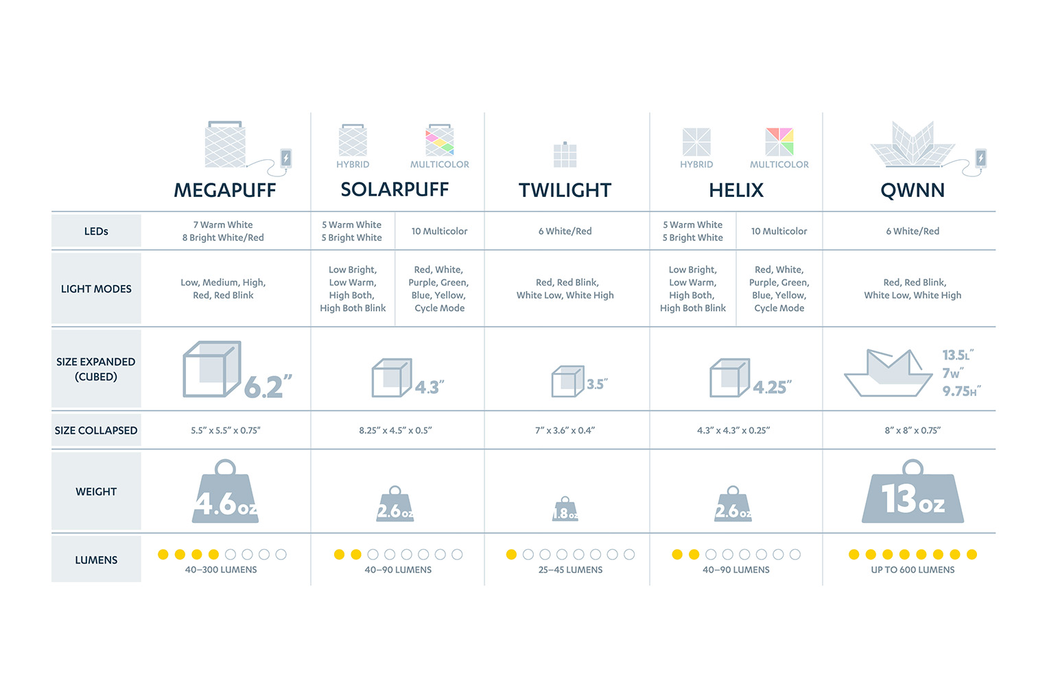 Product Specs Sheet